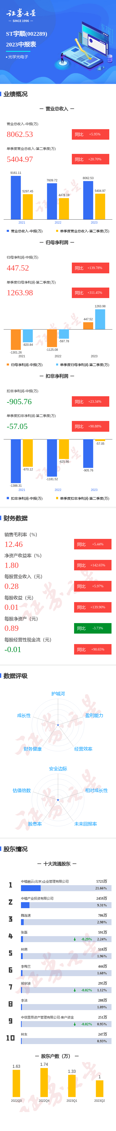 *ST宇顺录得21天20板