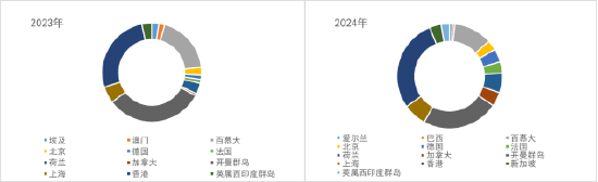 熊猫债市场创新日益活跃 潘功胜：欢迎更多拉美国家来华发行熊猫债