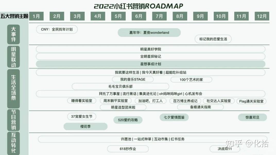联手阿里、京东“割草”，小红书想做电商生意的上游