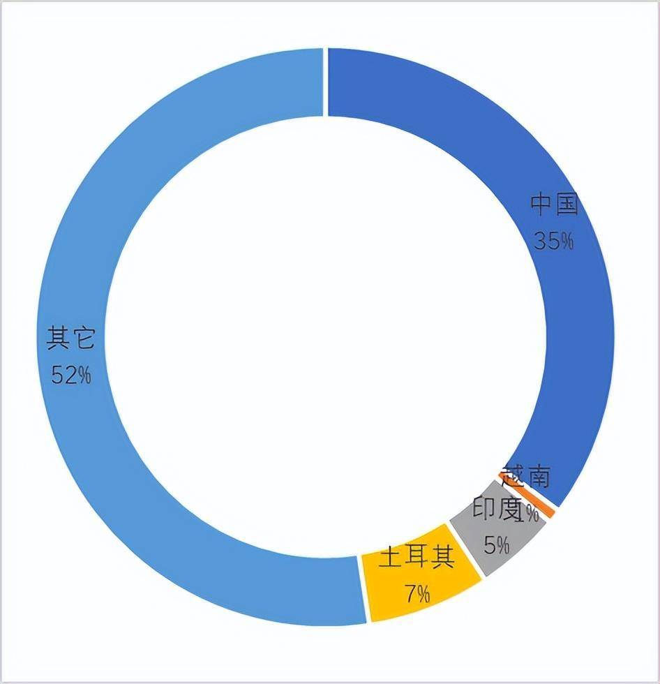 至纯科技：若恢复进口同类设备公司经营业绩不会受到影响