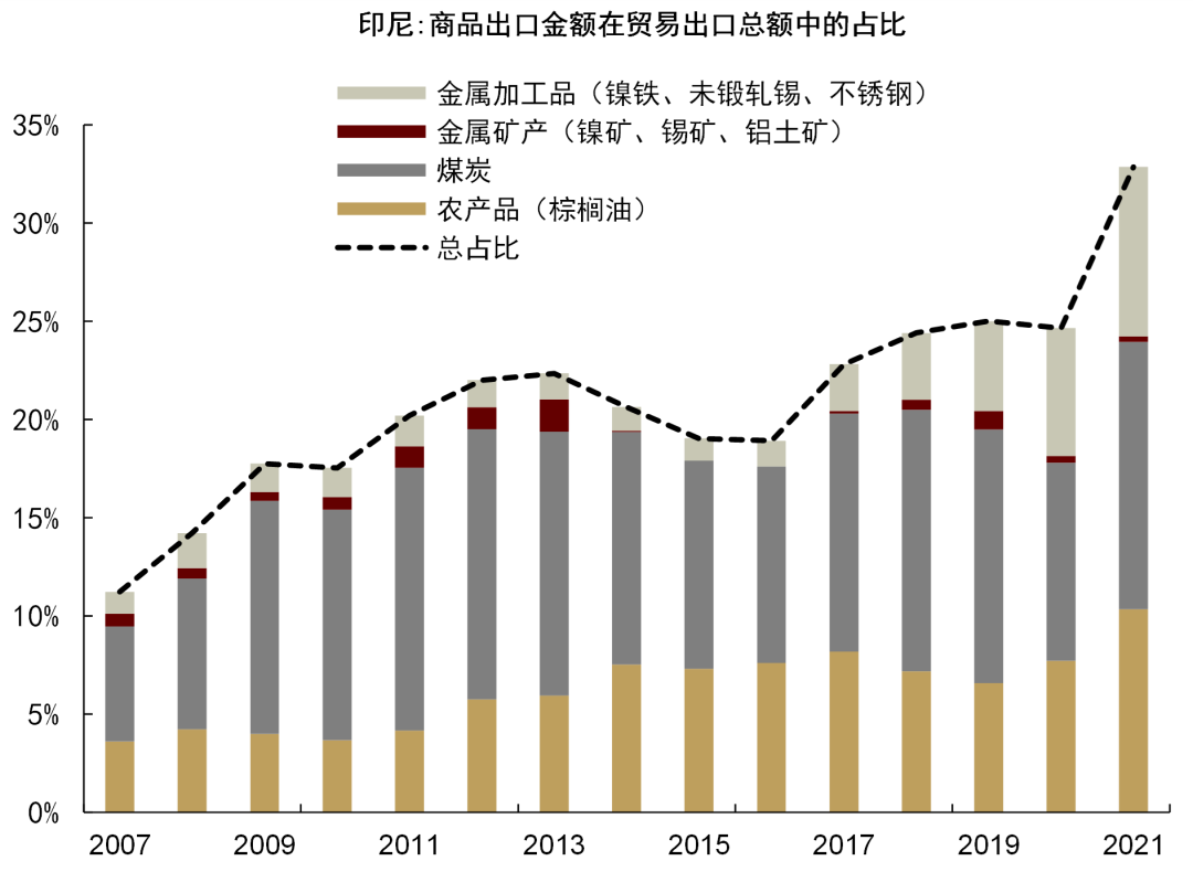 至纯科技：若恢复进口同类设备公司经营业绩不会受到影响