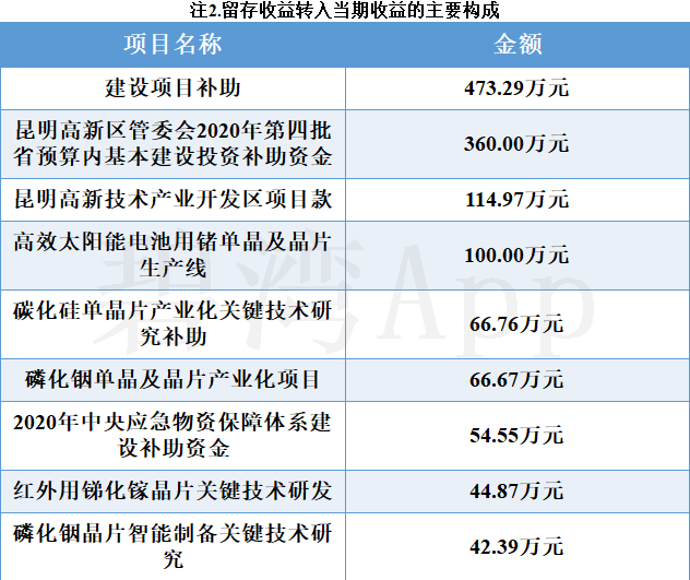 云南锗业：公司产品市场是一个充分竞争的市场