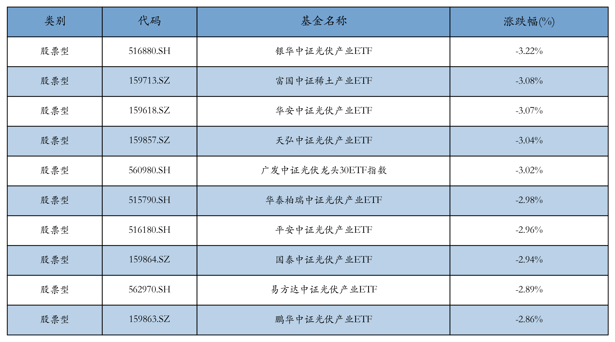 中美正式实施新的关税税率，金价延续走低，中长期仍有回升空间丨黄金早参