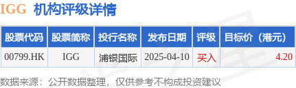 友邦保险(01299.HK)连续5日回购，累计斥资9.27亿港元