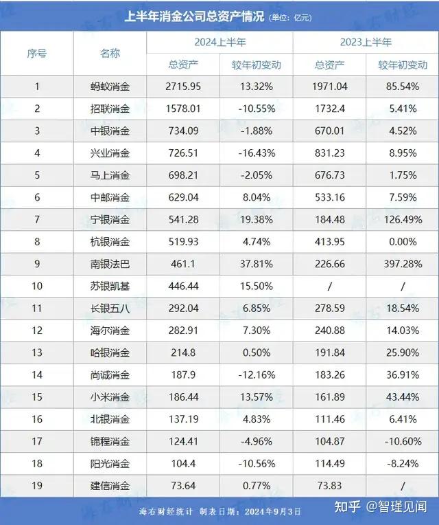平安消金甩卖4.7亿不良债权背后：资产质量承压与消保乱象陷双重“困局”