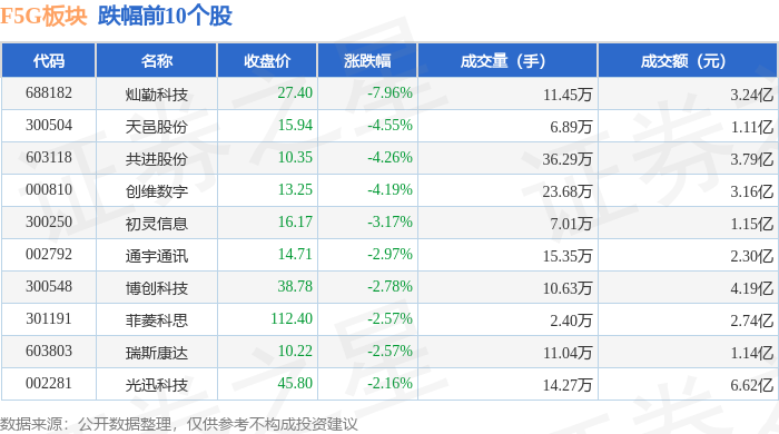 1.14亿主力资金净流入，天津自贸区概念涨1.71%