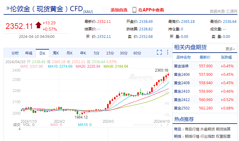 互联网金融概念上涨2.17%，14股主力资金净流入超亿元