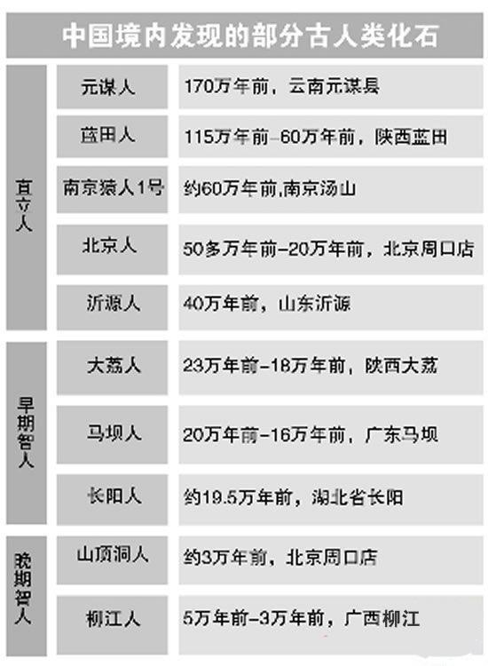 适应雨林？古人类混血？东南亚人群基因组被破译