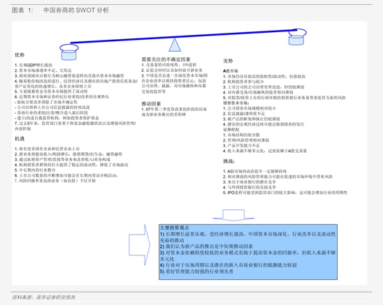 国信证券拟发行30亿元永续次级债券 票面利率询价区间1.60%-2.60%
