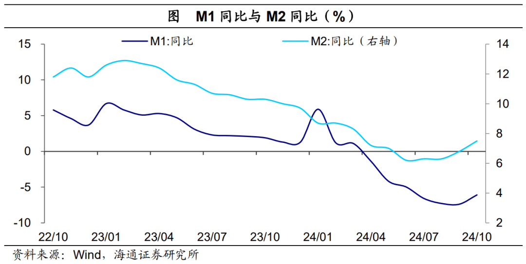 4月末M2增长8% 政府债发行助推社融增速回升