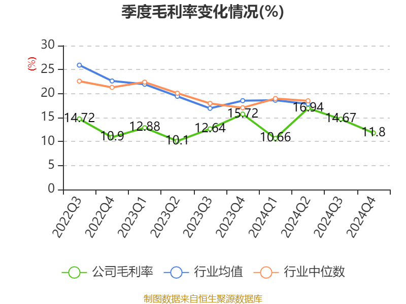 湖北宜化：控股股东拟2亿元至4亿元增持公司股份