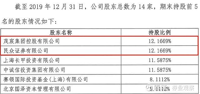 金橙子：根据中国证券登记结算有限责任公司提供的数据，截至2025年5月9日，公司股东总数为5363户