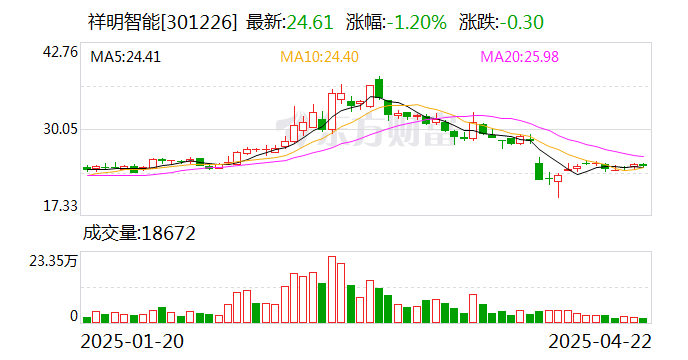 金橙子：根据中国证券登记结算有限责任公司提供的数据，截至2025年5月9日，公司股东总数为5363户