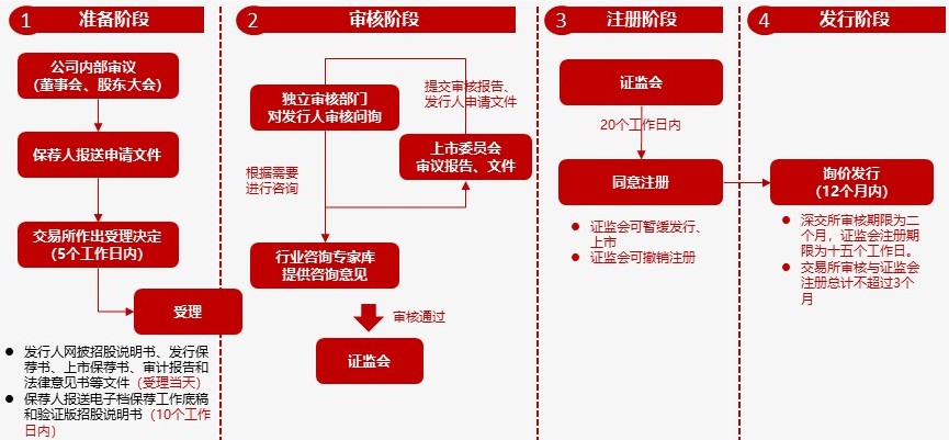 港交所环球上市服务部副总裁陆琛健：2014年―2024年 香港IPO累计募集资金领跑全球