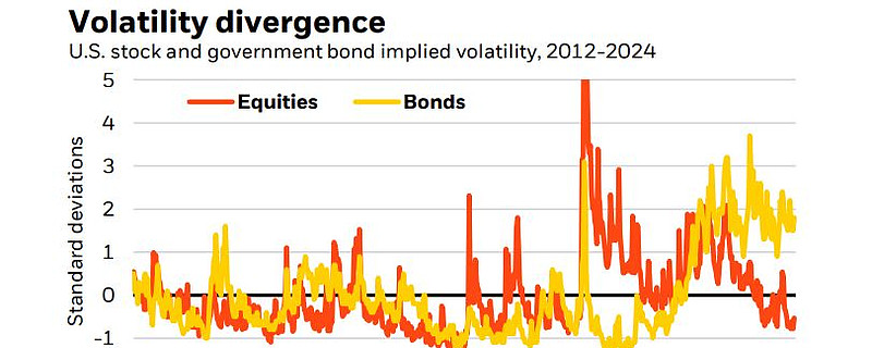 美债市场，又变了？