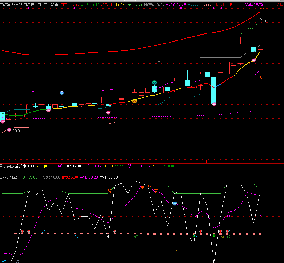 尖峰集团：子公司云南尖峰有少量水泥产品通过代理商出口缅甸但收入占比较少