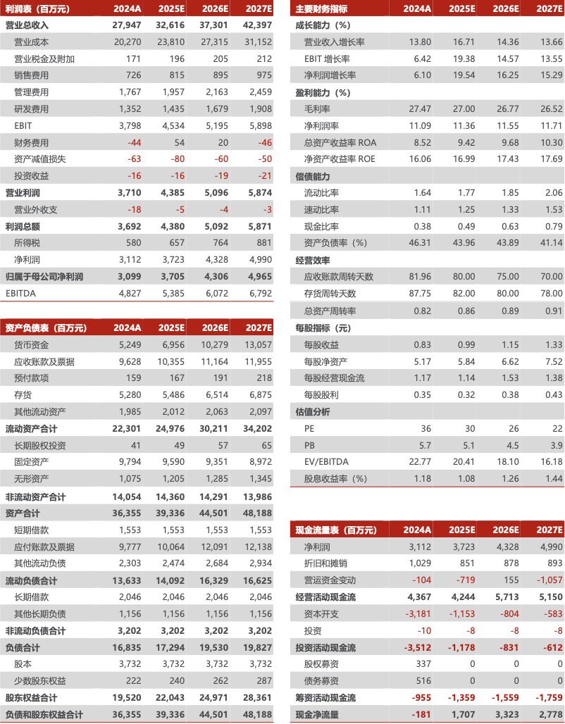 净利润激增超80%！机器人板块表现亮眼，首程控股一季度业务超预期