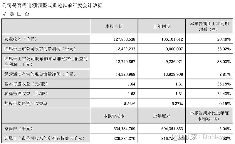净利润激增超80%！机器人板块表现亮眼，首程控股一季度业务超预期