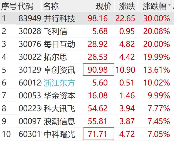 618大促美妆品销售火爆，华业香料“20CM”涨停