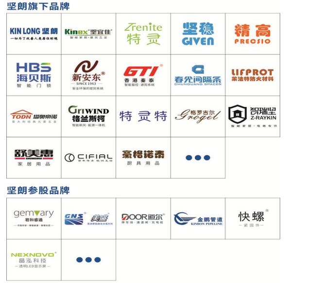 坚朗五金：公司有完善的应收账款管理制度，并设立清欠部门实施