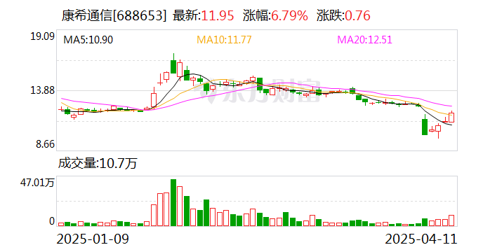 恒通股份：截至2025年4月30日公司股东总户数为11,730户