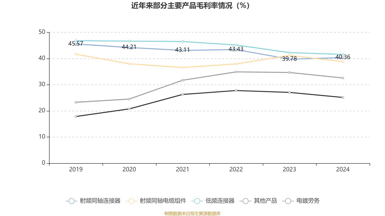 强瑞技术(301128.SZ)：2024年度权益分派10转4派6元 股权登记日5月22日