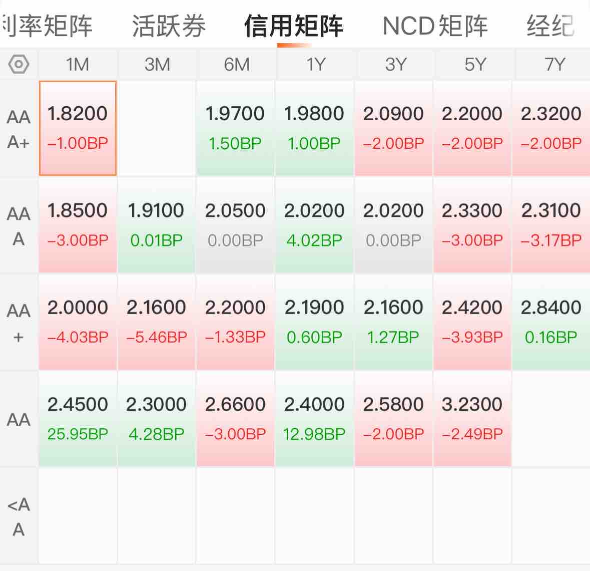 中证转债指数收涨0.04%