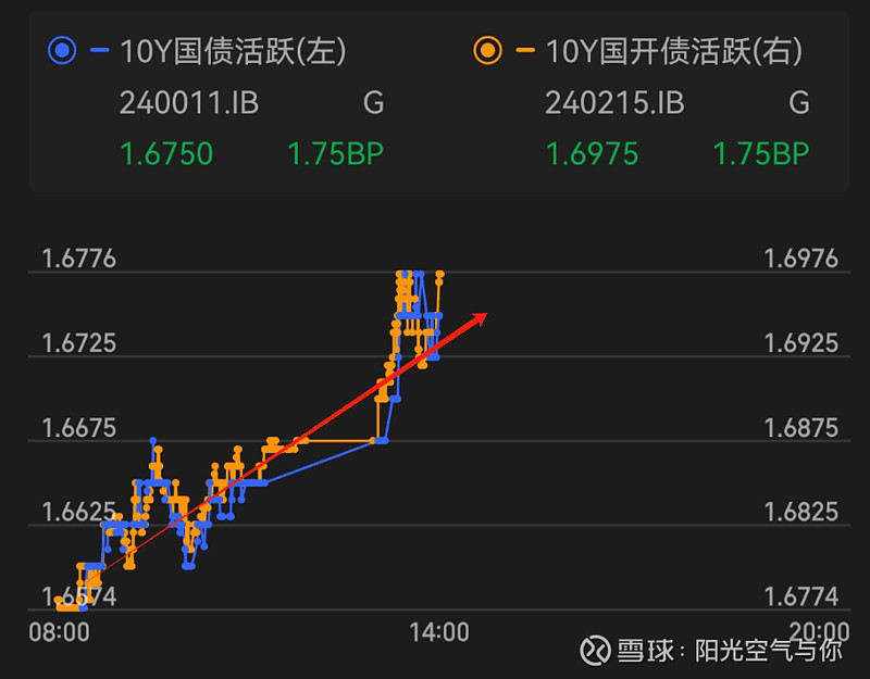中证转债指数收涨0.04%