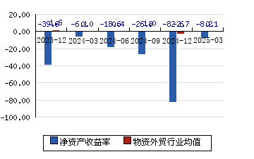 中成股份(000151.SZ)：拟购买中技江苏100%股权 股票停牌