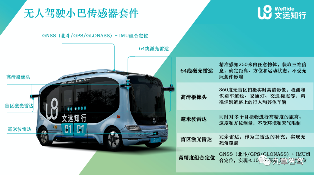 中东首个 文远知行在阿布扎比开启纯无人Robotaxi试运营