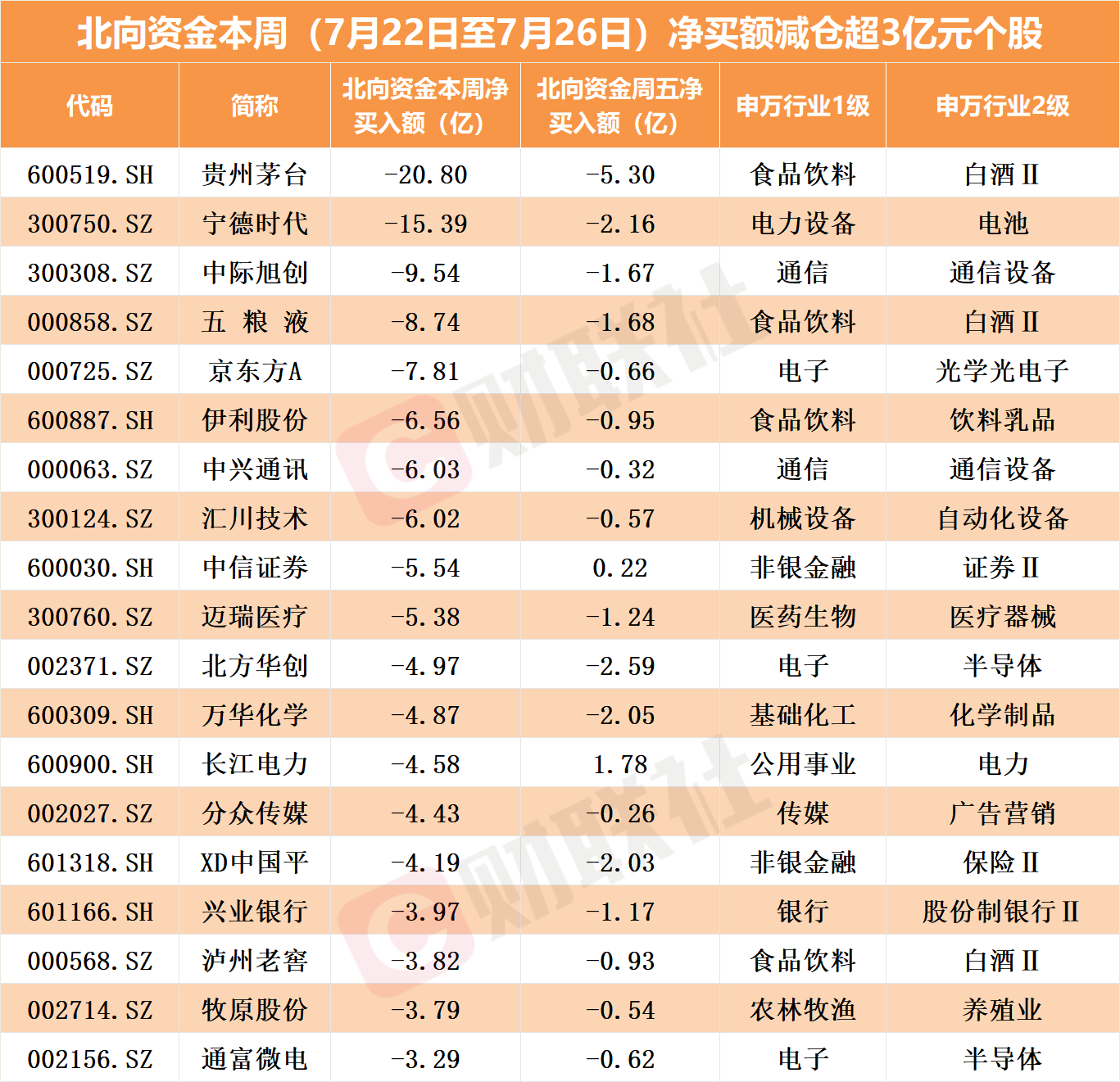 中际旭创业绩高增背后：8个月内股价近“腰斩”，北向资金大举撤退