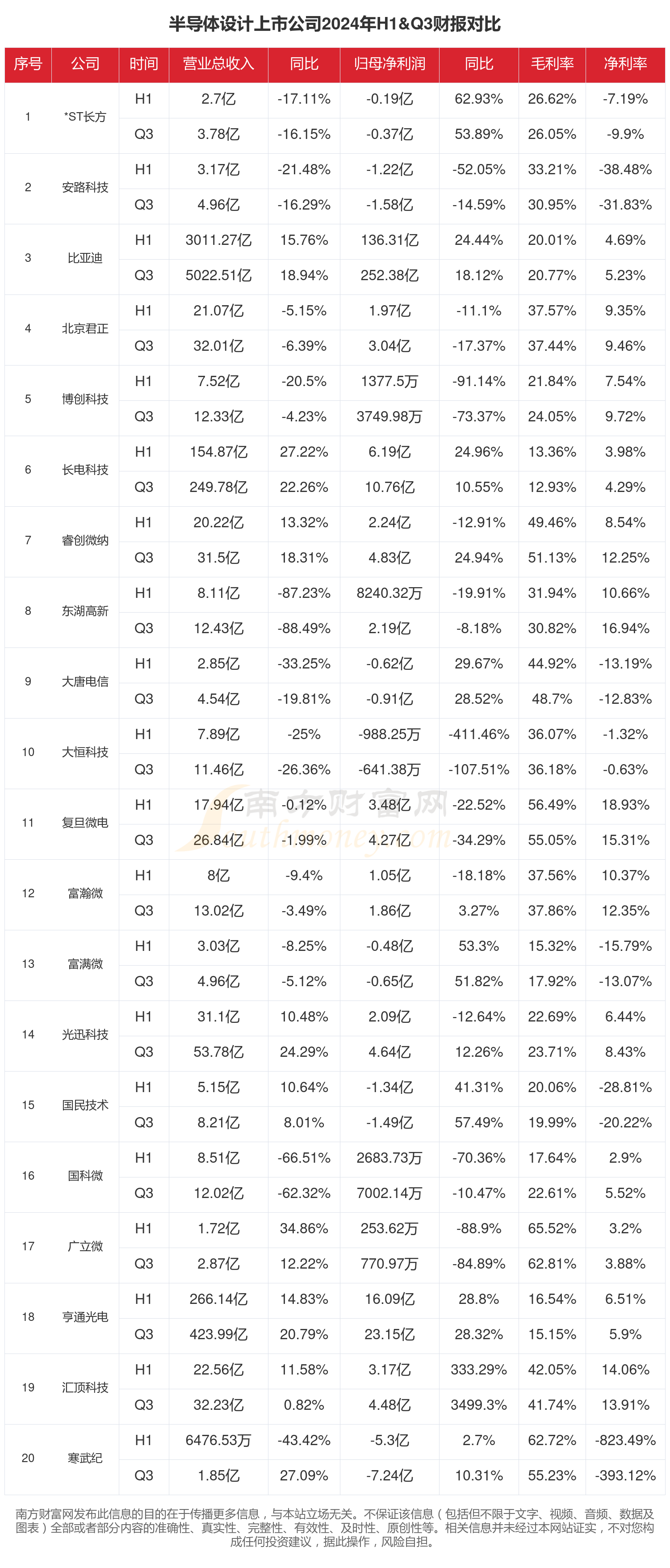 苏州固锝：子公司晶银新材2024年度利润率下降主要是由于行业竞争加剧使得产品降价所致