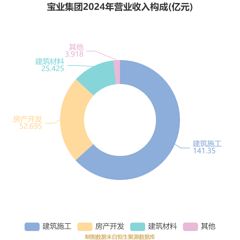 苏州固锝：子公司晶银新材2024年度利润率下降主要是由于行业竞争加剧使得产品降价所致