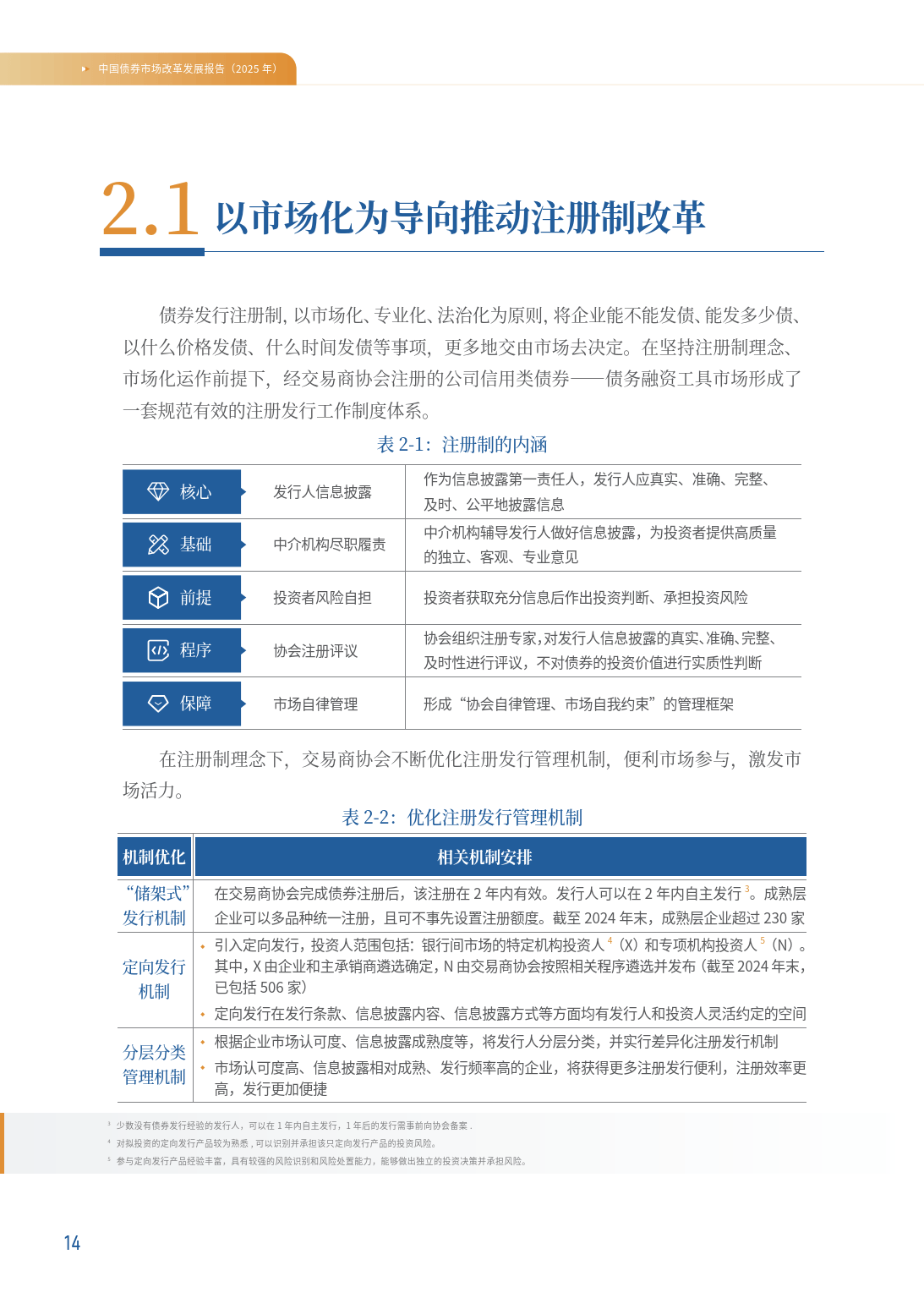前4月银行间市场债券承销排行哪家强？这4家银行包揽前四，超过2000亿元 超半数机构承销民企债