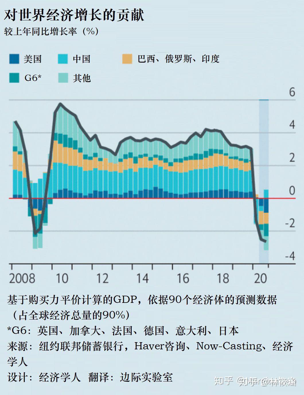 韩国研究机构下调经济增长预测至0.7%