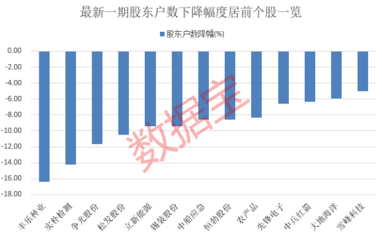 珂玛科技筹码连续6期集中