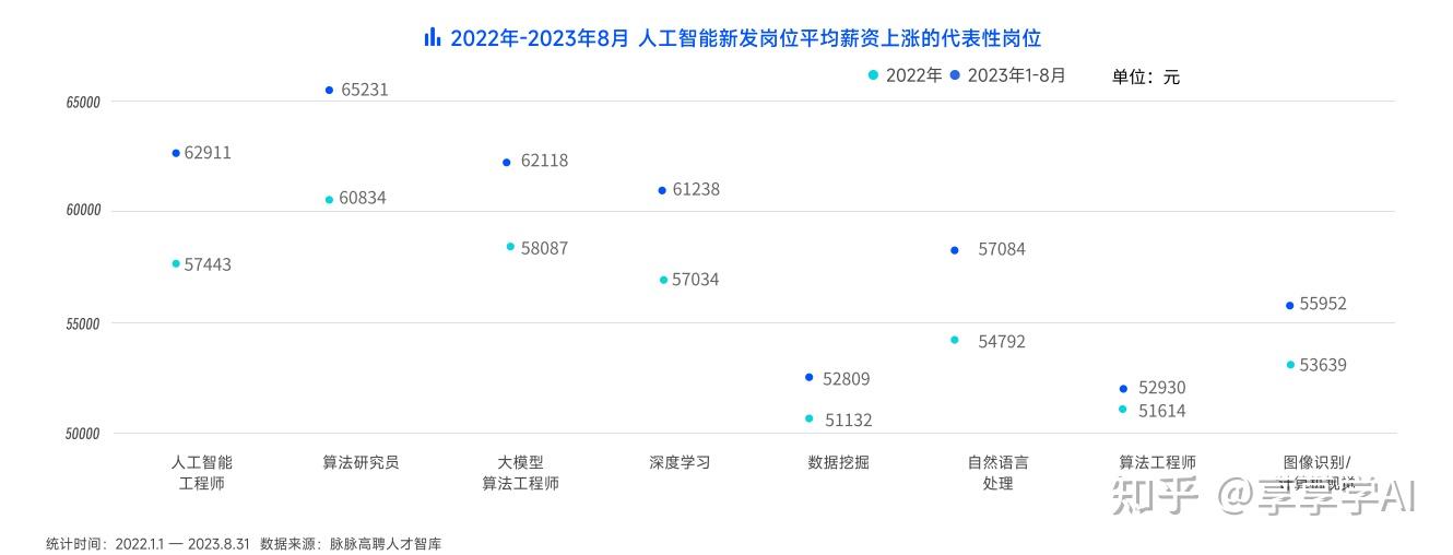 人工智能重塑薪酬管理