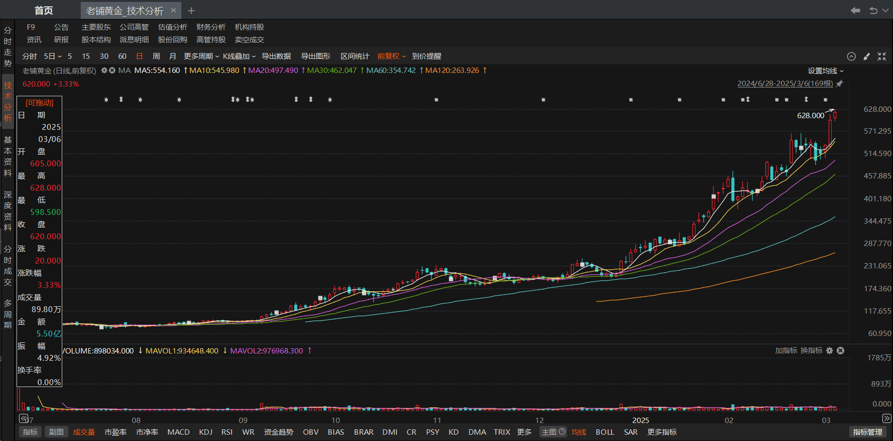 张坤卸任副总 易方达基金高管重新布阵背后有何深意？