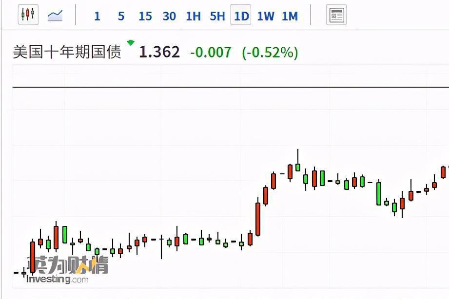 张坤卸任副总 易方达基金高管重新布阵背后有何深意？