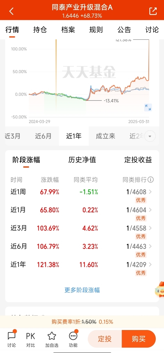 张坤卸任副总 易方达基金高管重新布阵背后有何深意？
