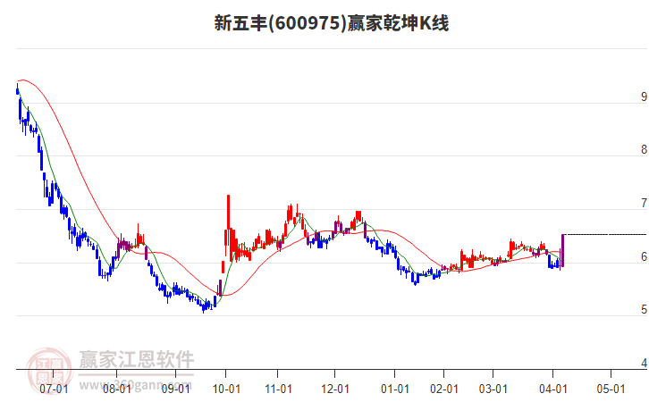 新五丰(600975.SH)与科普利信拟成立合资公司开展联合育种项目合作