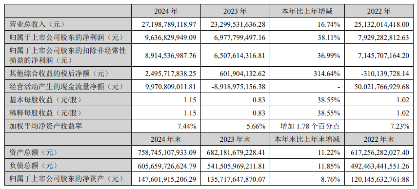 广发证券“24广D12”债券5月19日兑付兑息及摘牌