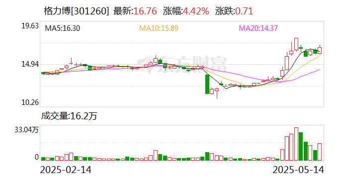 格力博：进一步巩固在全球锂电园林机械领域的领先地位