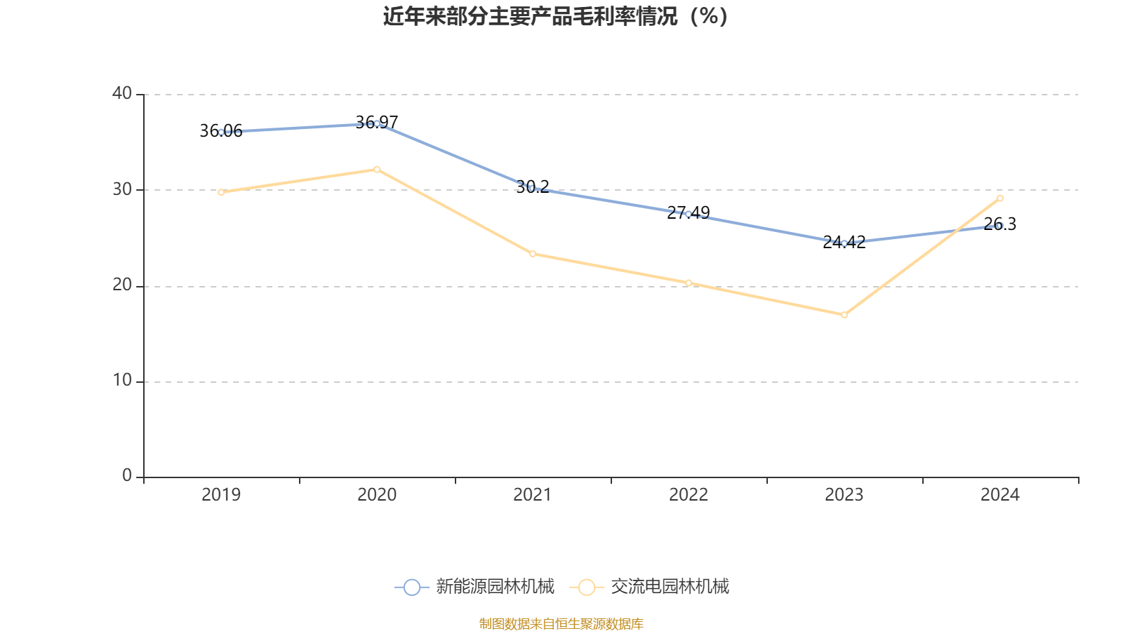 格力博：进一步巩固在全球锂电园林机械领域的领先地位