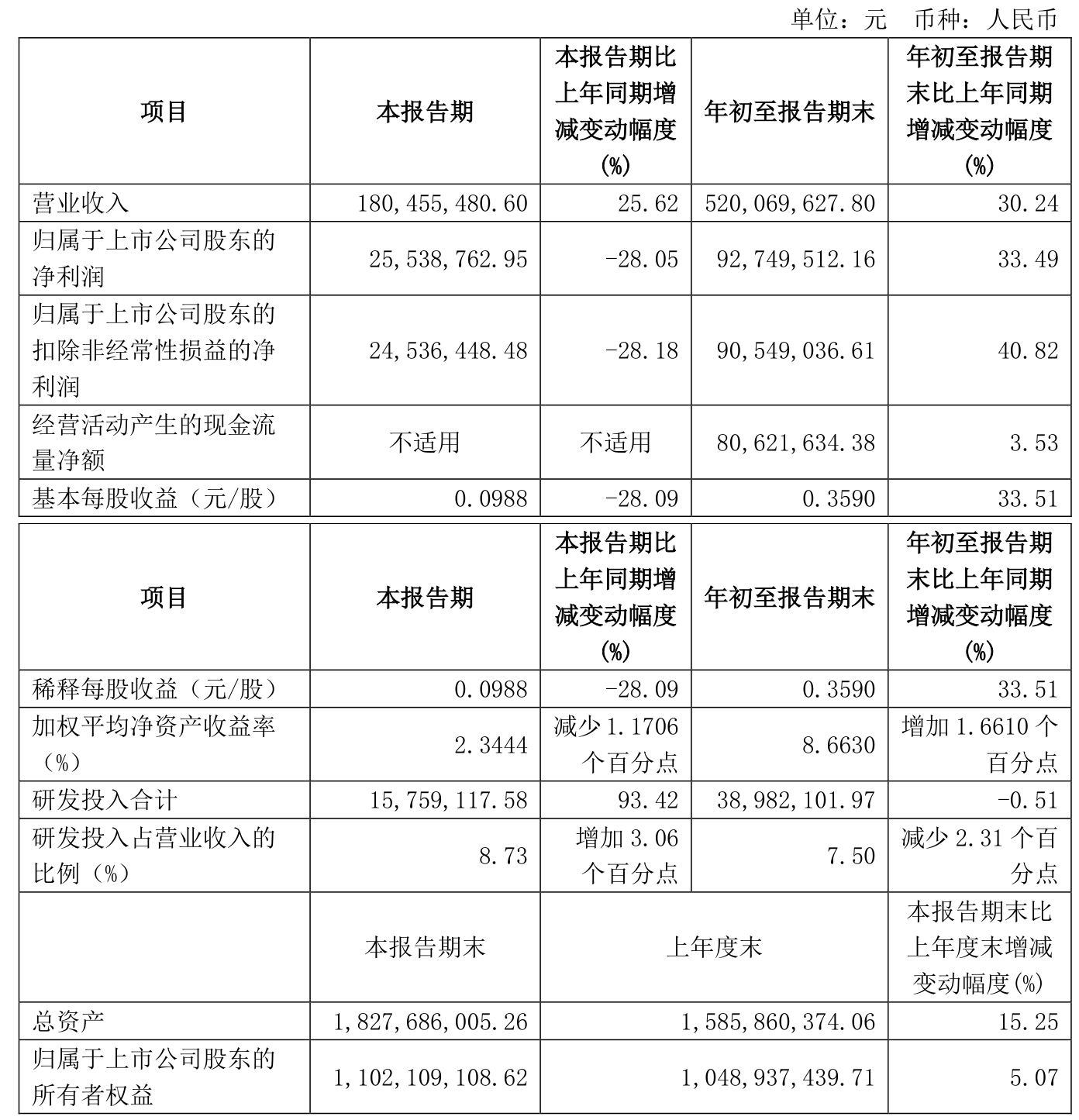 亚光科技：控股子公司签署2.96亿元备产协议 占最近一个会计年度营业收入的31.06%