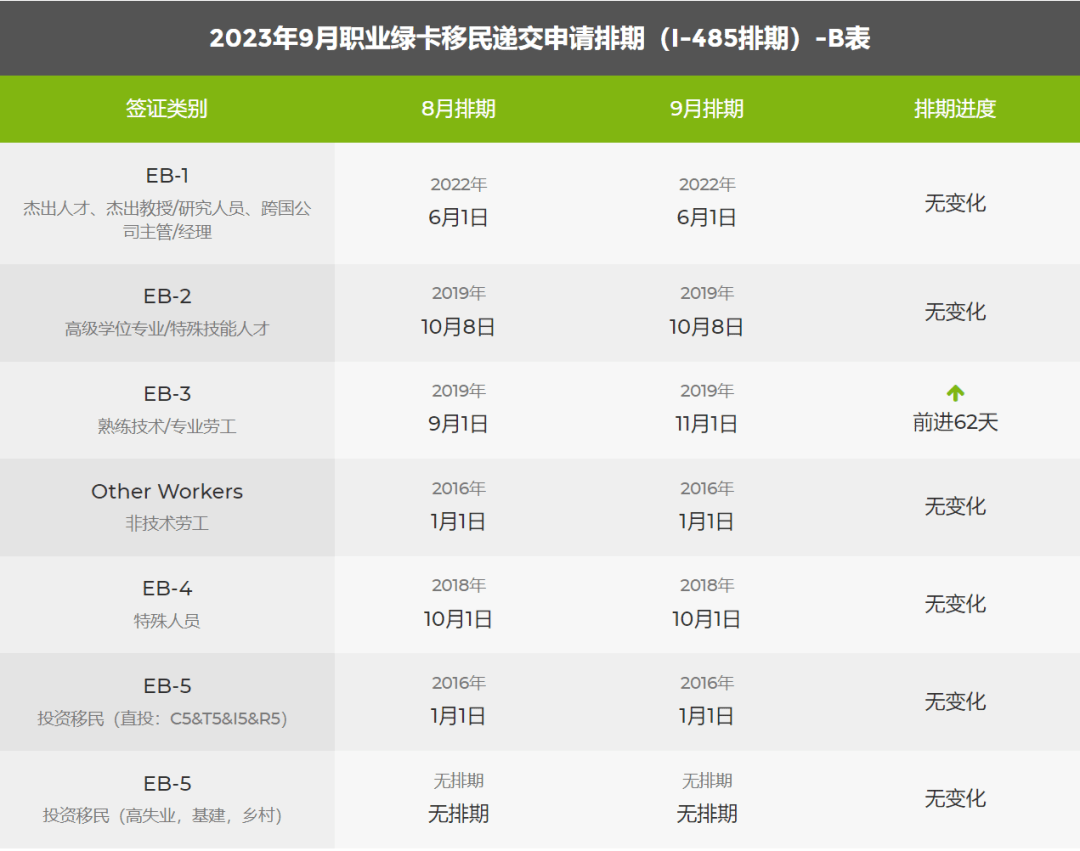 希腊2月登记失业率同比下降5.6%
