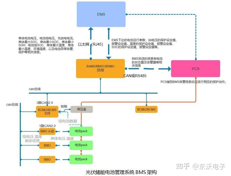 捷捷微电获得实用新型专利授权：“一种BMS用MOS管的保护电路”