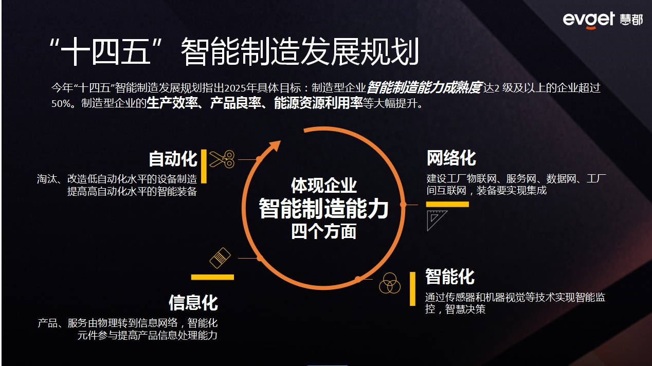 圆通速递：全面推进数字化转型及智能化发展 将人工智能技术的应用创新作为未来工作重点