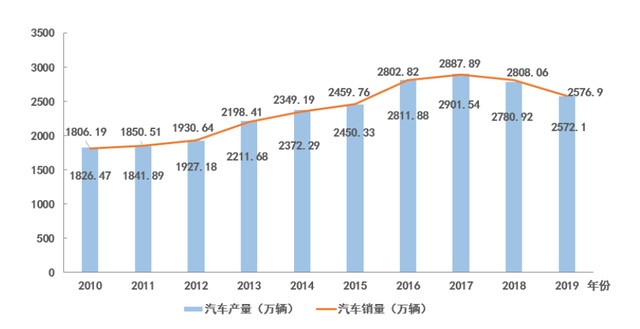 应用材料第二财季营收同比增长7% 中国区业务占比降至25%