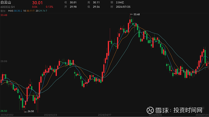 广药集团原董事长李楚源被“双开” 曾执掌白云山11年